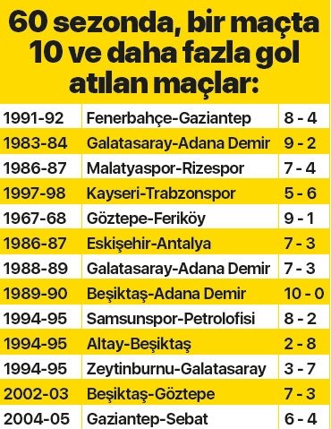 Adi Gibi Super Lig Son Dakika Super Lig Haberleri Fotomac