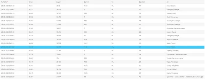 deprem-son-dakika-deprem-mi-oldu-26-eylul-afad-kandilli-rasathanesi-son-depremler-1695698396633.png