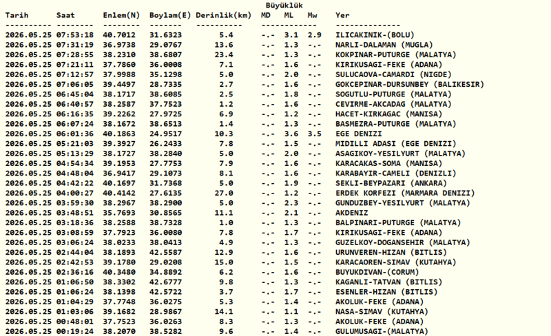 25-mayis-2026-pazartesi-az-once-deprem-mi-oldu-son-depremler-1779687831173.png