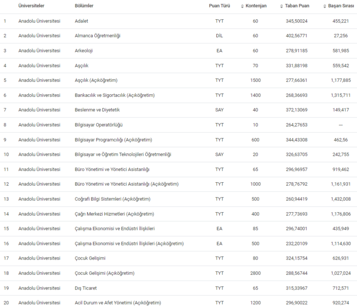 aksaray-universitesi-taban-puanlari-2024-asu-basari-siralamasi-ve-kontenjanlar-1718869437564.png