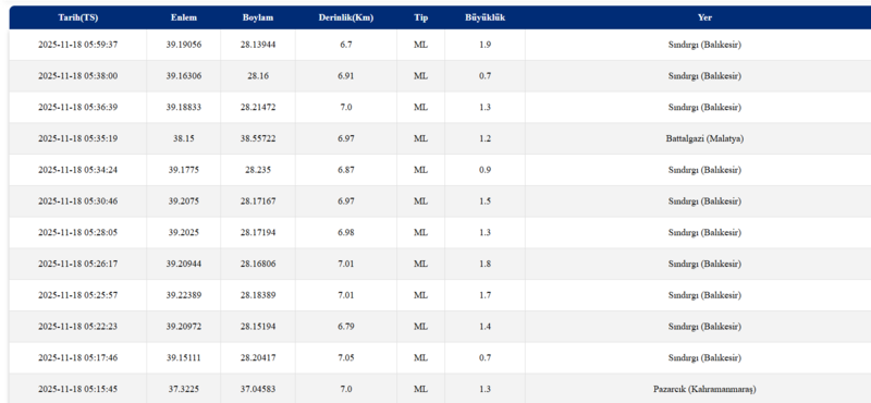 son-depremler-18-kasim-az-once-deprem-mi-oldu-afad-ve-kandilli-deprem-listesi-1763436716519.png Az önce deprem mi oldu?