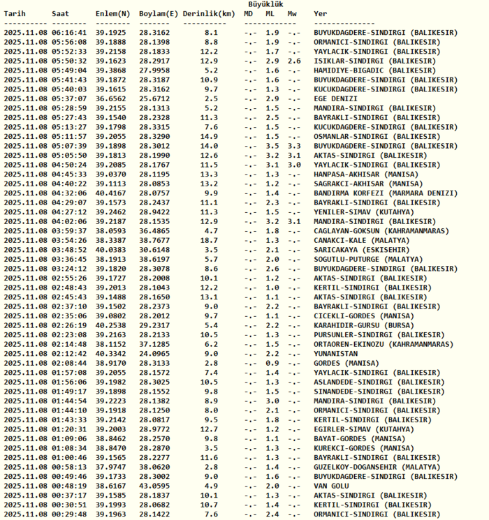 1762572241537.png Kandilli son depremler 8 Kasım