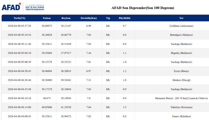 deprem-son-dakika-7-nisan-az-once-deprem-mi-oldu-nerede-kac-siddetinde-1775619137412.png AFAD son depremler listesi 8 Nisan Çarşamba