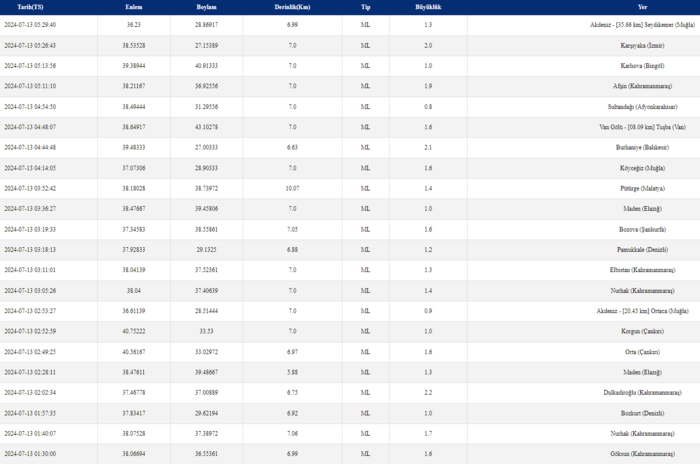deprem-mi-oldu-13-temmuz-son-depremler-artci-depremler-ve-buyuklukleri-afad-kandilli-rasathanesi-1720840459620.png
