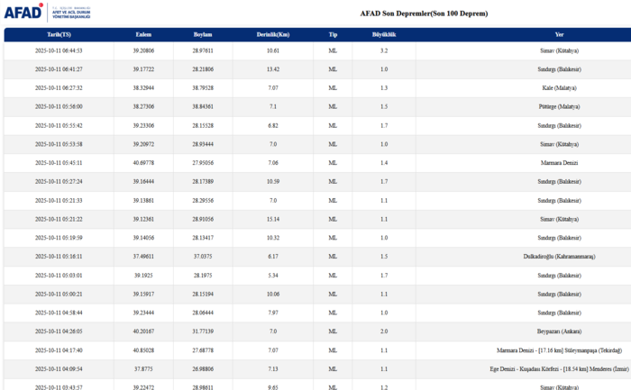 deprem-son-dakika-11-ekim-nerede-deprem-oldu-kac-siddetinde-afad-kandilli-son-depremler-1760159108047.png 11 ekim deprem mi oldu?