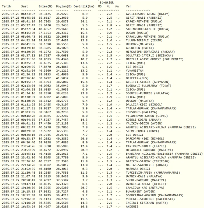 son-dakika-deprem-23-temmuz-nerede-deprem-oldu-kac-siddetinde-afad-kandilli-son-depremler-1753246515756.png
