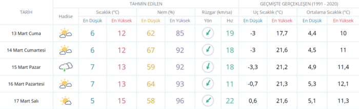 hafta-sonu-hava-nasil-olacak-meteorolojiden-uyari-yagmur-kar-firtina-1773384953389.png 14-15 Mart İstanbul hava durumu