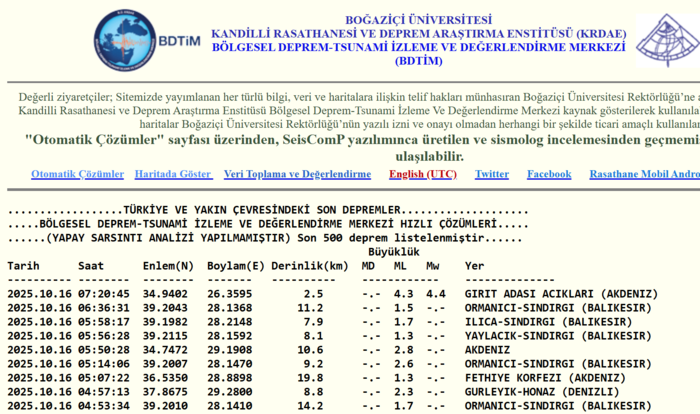 akdenizde-korkutan-deprem-az-once-deprem-mi-oldu-nerede-kac-siddetinde-16-ekim-afad-kandilli-son-depremler-lis-1760589801589.png Deprem son dakika 16 Ekim