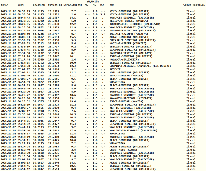 son-dakika-deprem-2-kasim-pazar-deprem-mi-oldu-az-once-deprem-nerede-oldu-afad-kandilli-rasathanesi-son-deprem-1762063998648.png kandilli deprem