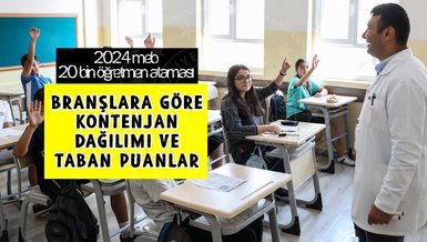 MEB 20 BİN ÖĞRETMEN ATAMASI TABAN PUANLARI 2024 | Branşlara göre kontenjan dağılımı ve taban puanları