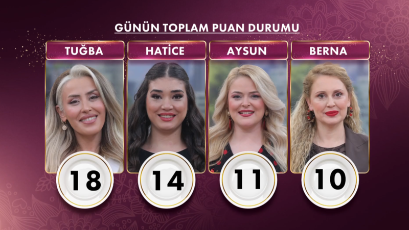 gelinim-mutfakta-bugun-kim-birinci-oldu-23-nisan-puan-durumu-1776922239807.png
