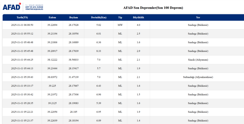 son-depremler-11-kasim-muglada-deprem-ne-zaman-nerede-oldu-1762831427460.png