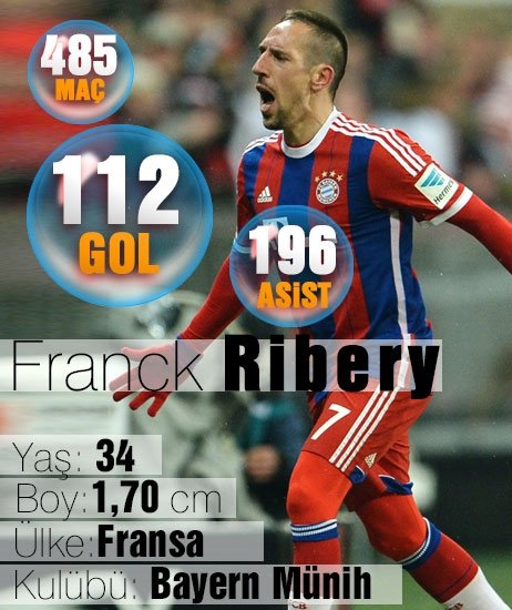 Ribery Turkiye Ye Donuyor Son Dakika Futbol Haberleri Fotomac