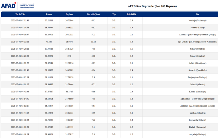 son-dakika-deprem-31-temmuz-nerede-deprem-oldu-kac-siddetinde-afad-kandilli-son-depremler-1753937332214.png