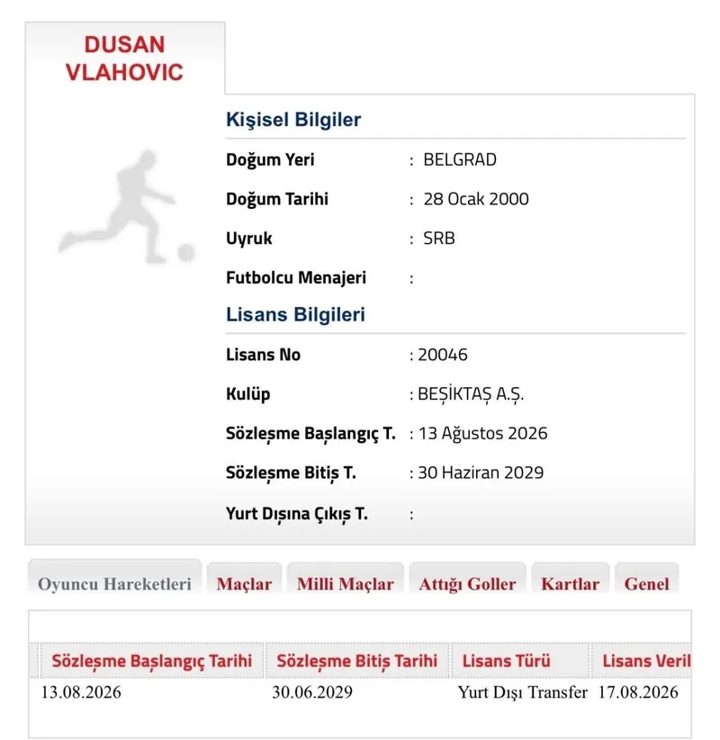 Beşiktaş Dusan Vlahovic'in lisansını çıkardı! - 1