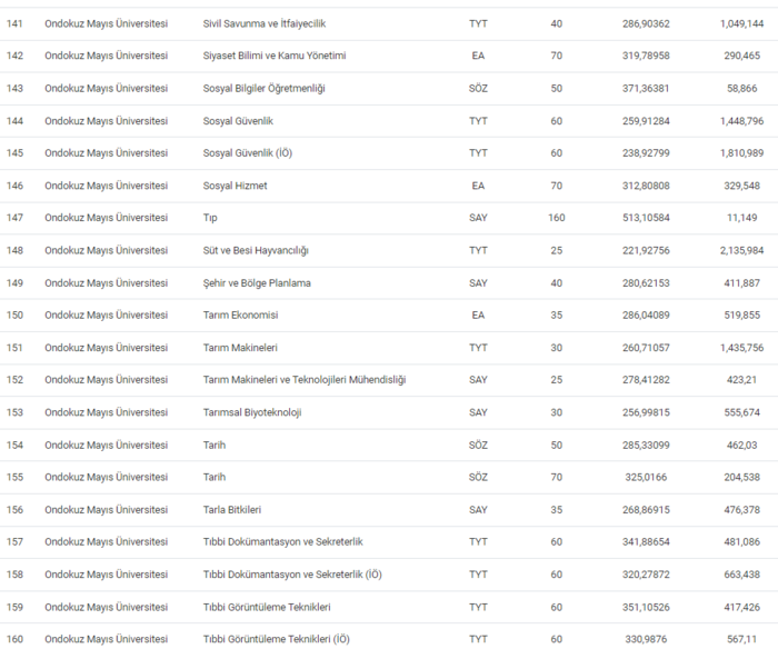 ondokuz-mayis-universitesi-taban-puanlari-2024-ondokuz-mayis-universitesi-basari-siralamasi-ve-kontenjanlar-1720511588662.png