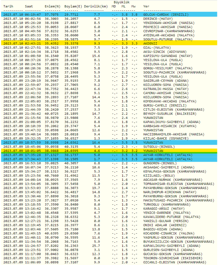 son-dakika-deprem-10-temmuz-deprem-mi-oldu-afad-kandilli-rasathanesi-son-depremler-artci-depremler-ve-buyukluk-1688960057557.png