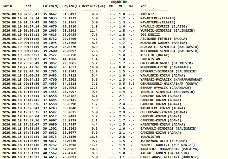 deprem-son-dakika-19-agustos-carsamba-az-once-deprem-mi-oldu-1787110693569.png
