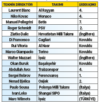Son dakika: KAP’a bildirildi! Fenerbahçe’de Pereira ile ...