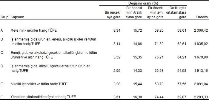 enflasyon-aciklandi-son-dakika-2024-mart-ayi-enflasyon-kac-oldu-tuik-tefe-ufe-tufe-rakamlari-1712127835435.jpeg