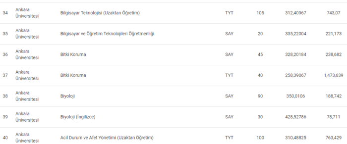 ankara-universitesi-taban-puanlari-2024-au-basari-siralamasi-ve-kontenjanlar-1718870773959.png