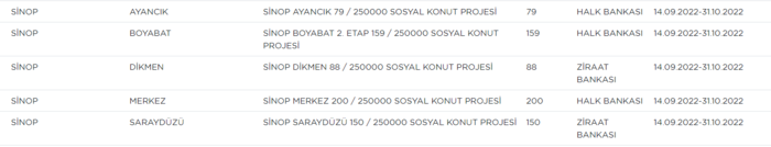 sinop-hangi-ilcelerde-toki-yapilacak-sinop-toki-sosyal-konut-projesi-yapilacak-ilceler-iste-liste-1663324103615.png