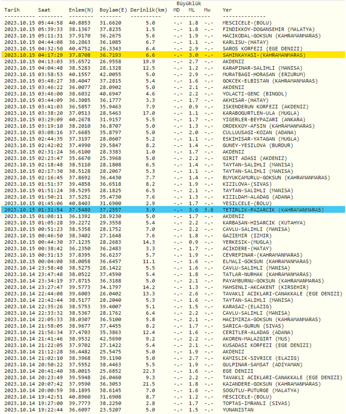 son-dakika-deprem-15-ekim-kandilli-rasathanesi-son-depremler-listesi-1697339762474.png
