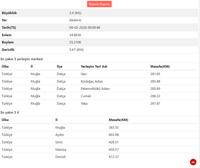 akdenizde-deprem-oldu-hangi-iller-hissetti-merkez-ussu-neresi-afad-deprem-1770586053026.png Akdeniz deprem