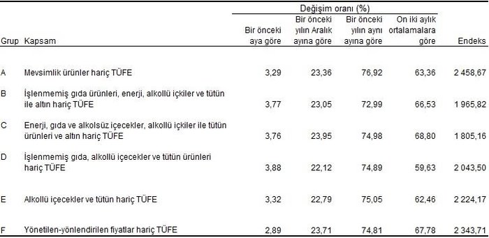 enflasyon-aciklandi-son-dakika-2024-mayis-ayi-enflasyon-kac-oldu-dustu-mu-artti-mi-tuik-ufe-tufe-rakamlari-1717398222265.jpeg