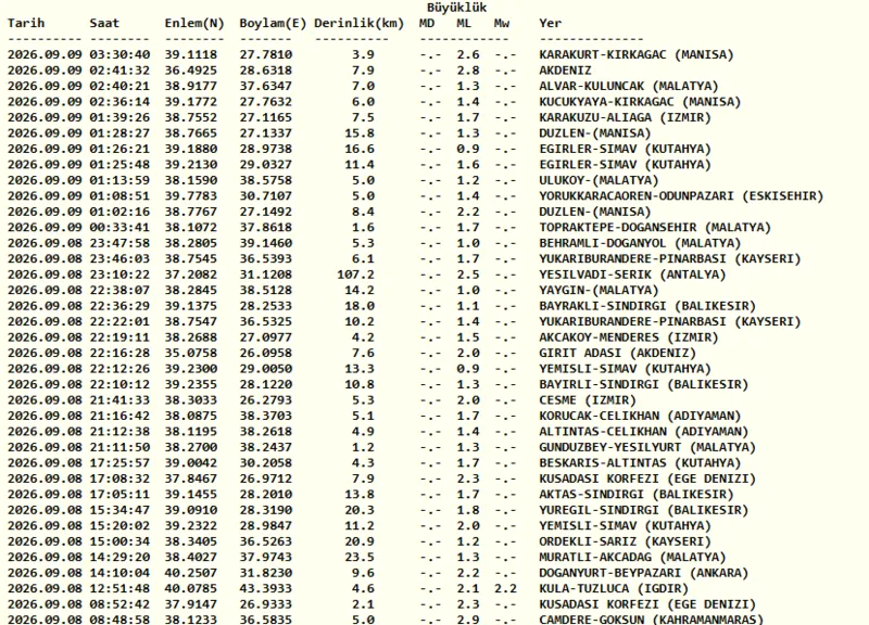 deprem-son-dakika-9-eylul-az-once-deprem-mi-oldu-1788924984558.png