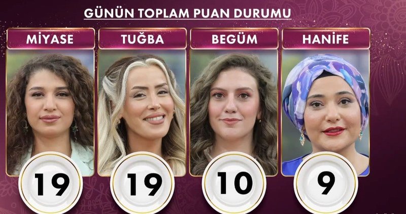 gelinim-mutfakta-21-ekim-bugun-kim-kazandi-ceyrek-altini-kim-aldi-gelinim-mutfakta-puan-durumu-1761055434672.jpg