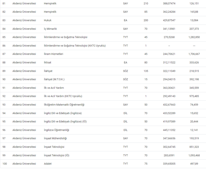 akdeniz-universitesi-taban-puanlari-2024-akdu-basari-siralamasi-ve-kontenjanlar-1718624095119.png
