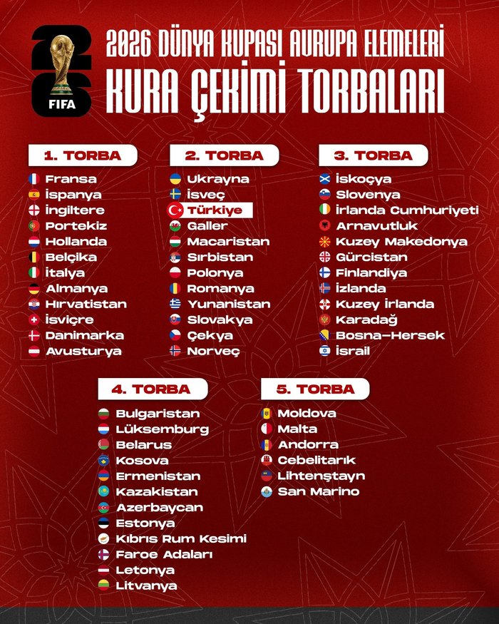 2026-fifa-dunya-kupasi-elemeleri-kura-cekimi-ne-zaman-turkiyenin-rakipleri-belli-oldu-mu-dunya-kupasi-kurasi-c-1734072858027.jpg