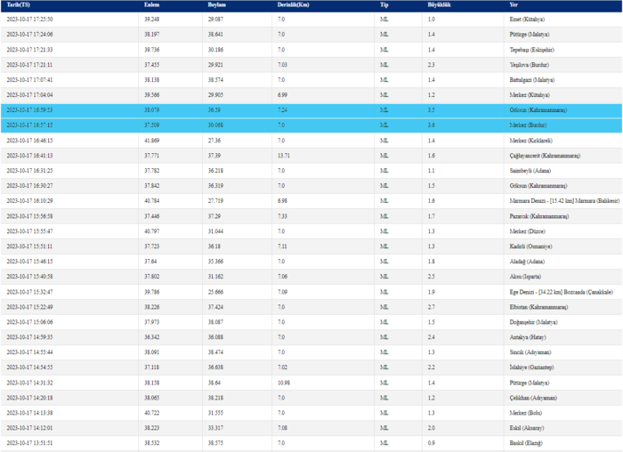 son-dakika-deprem-17-ekim-2023-kandilli-rasathanesi-son-depremler-1697599366083.png