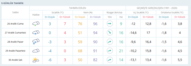 ankara-hava-durumu-26-27-aralik-ankarada-hava-nasil-olacak-ankara-5-gunluk-hava-durumu-tahmini-1766727408711.png