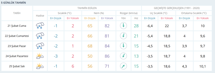 son-yillarin-en-buyugu-kar-firtinasi-siddetini-artiracak-istanbul-hava-durumu-21-subat-1740116687375.png