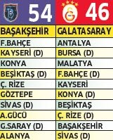 Galatasaray Da Hedef 10 Da 10 Son Dakika Galatasaray Haberleri Fotomac
