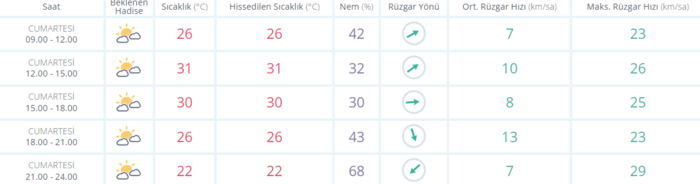 saat-verildi-kuvvetli-geliyor-bugun-hava-nasil-olacak-son-dakika-istanbul-ankara-izmir-hava-durumu-27-agustos-1661580906243.png