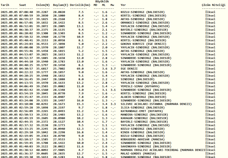 deprem-son-dakika-5-eylul-nerede-deprem-oldu-kac-siddetinde-afad-kandilli-son-depremler-1757046936476.png