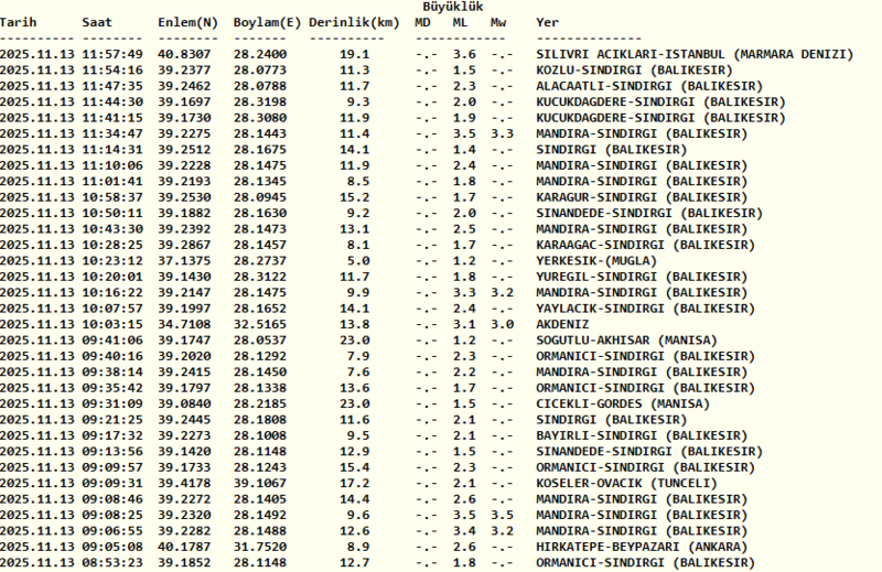 son-dakika-az-once-deprem-mi-oldu-nerede-9-aralik-afad-ve-kandilli-son-depremler-listesi-1765250497630.png kandilli son depremler