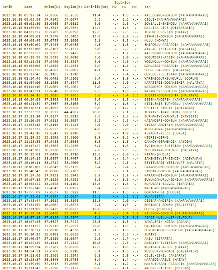 son-dakika-deprem-17-ekim-2023-kandilli-rasathanesi-son-depremler-1697599368222.png