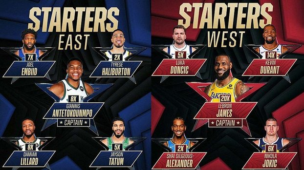 2024 NBA All-Star'da ilk beşler açıklandı!