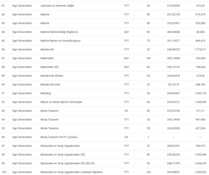 ege-universitesi-taban-puanlari-2024-ege-universitesi-basari-siralamasi-ve-kontenjanlar-1719647522263.png