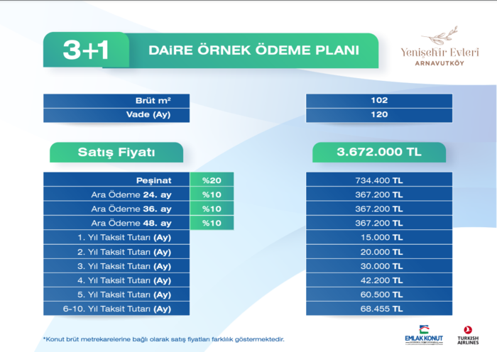 emlak-konut-odeme-plani-2024-thy-arnavutkoy-yenisehir-evleri-11-21-31-taksitleri-vade-sayisi-pesinat-ne-kadar-1714714973106.png