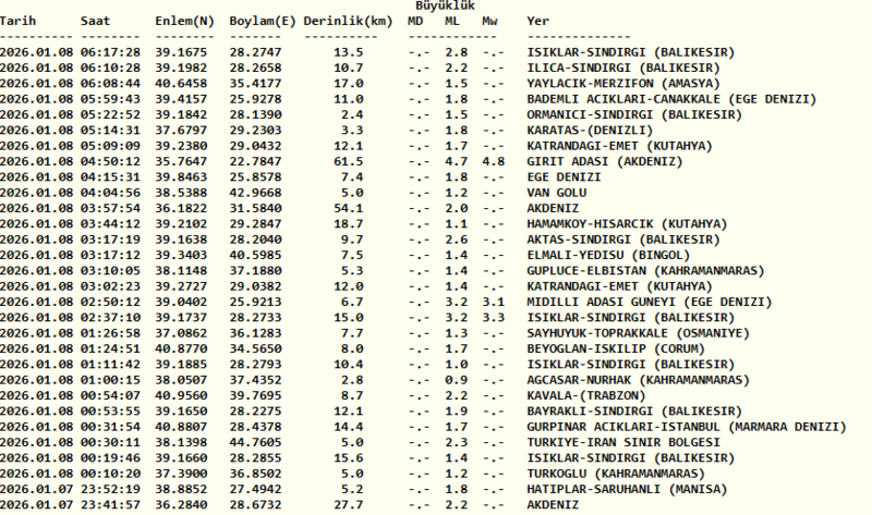 deprem-son-dakika-8-ocak-son-depremler-listesi-afad-kandilli-rasathanesi-1767844121383.png kandilli son depremler