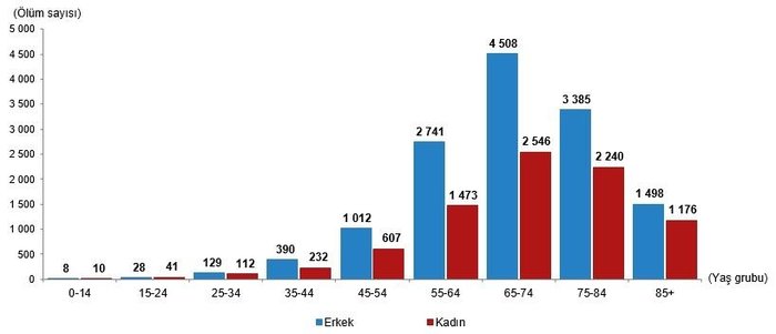 tuik-olum-istatistikleri-tuik-2020-2021-olen-kisi-sayisi-kac-turkiye-istatistik-kurumu-olum-oranlari-1677140391894.jpeg