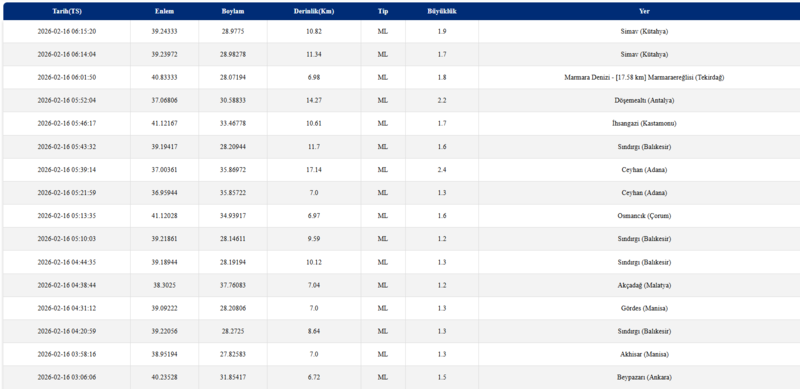 son-depremler-16-subat-afad-ve-kandilli-verileri-aciklandi-mi-1771214606549.png