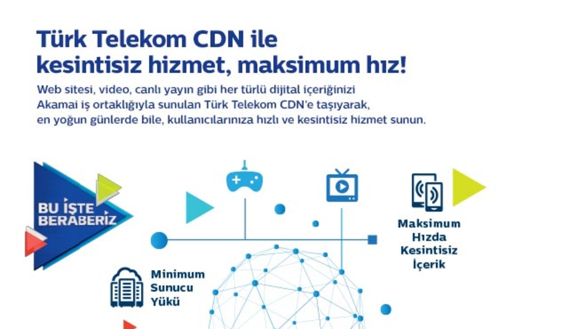 Türk Telekom