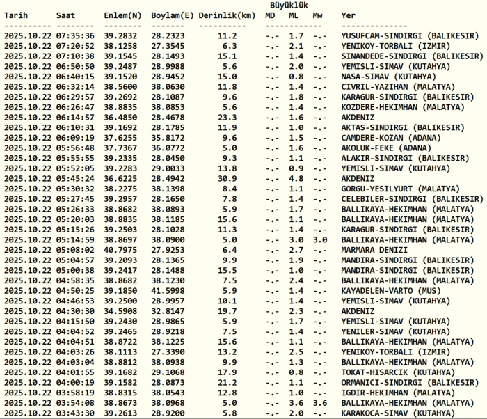 son-depremler-22-ekim-carsamba-afad-kandilli-rasathanesi-son-depremler-listesi-1761109825554.png