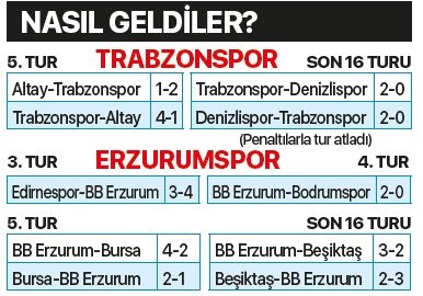 Trabzonspor - Erzurumspor 11'i ile ilgili görsel sonucu"